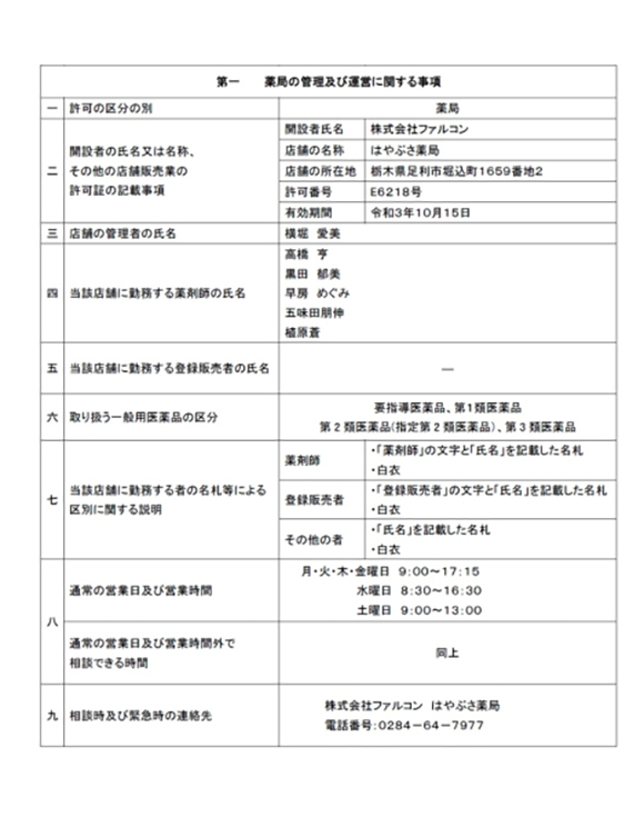 薬局の管理及び運営に関する事項