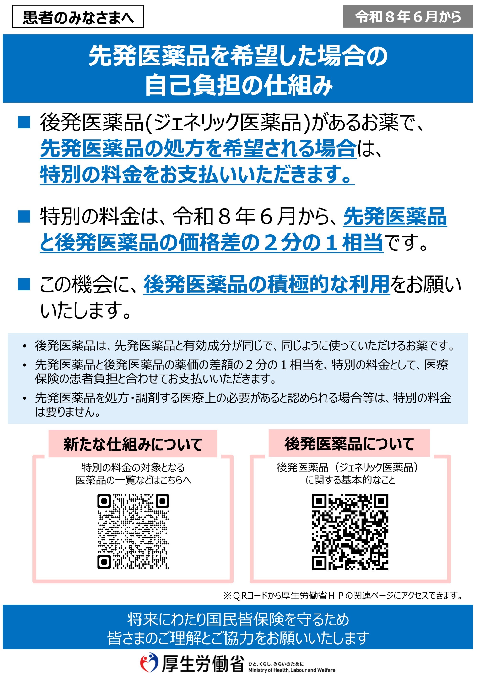 評価療養、患者申出療養又は選定療養の内容及び費用に関する掲示